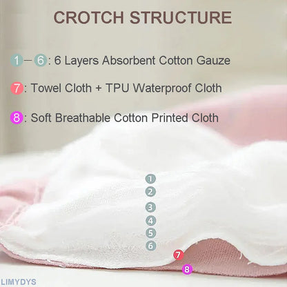 Eco-Friendly Reusable Cotton Diaper Pants - Multicolor Training Panties